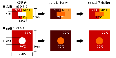 サーモデマンド │ 温度管理用示温ラベル 高熱を発する機器などの温度上昇を色の変化で示します